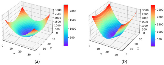 Materials 19 03500 g012
